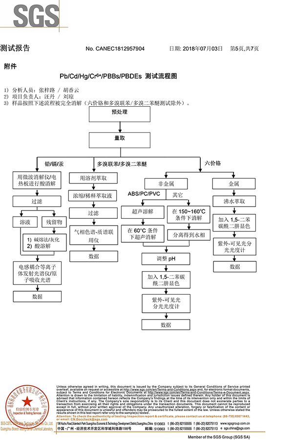 科佳-樹脂膠SGS證書