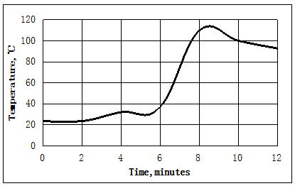 KJ-6363F05-8 典型放熱曲線